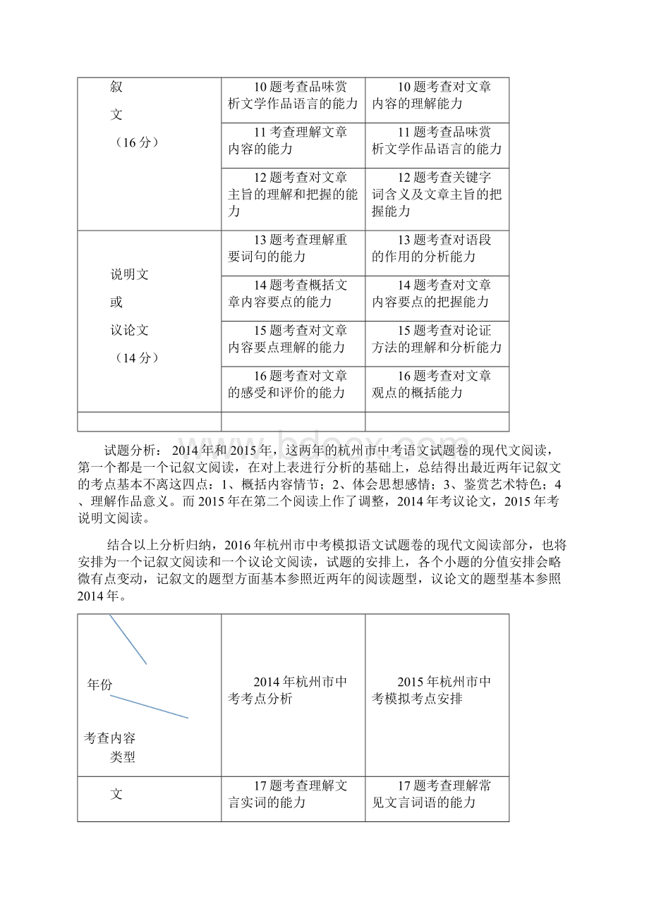 杭州市最近两年 语文试题分析及.docx_第3页