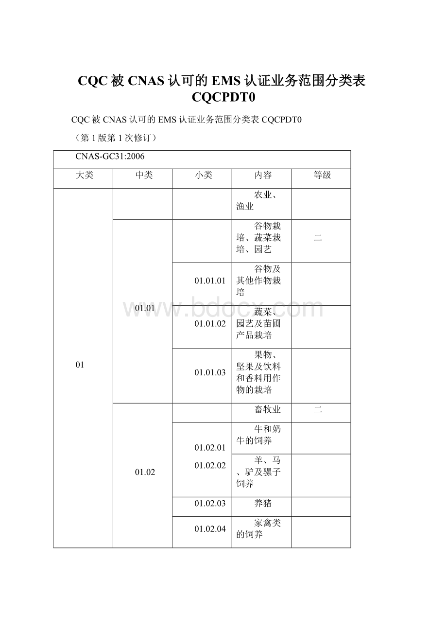 CQC被CNAS认可的EMS认证业务范围分类表CQCPDT0.docx