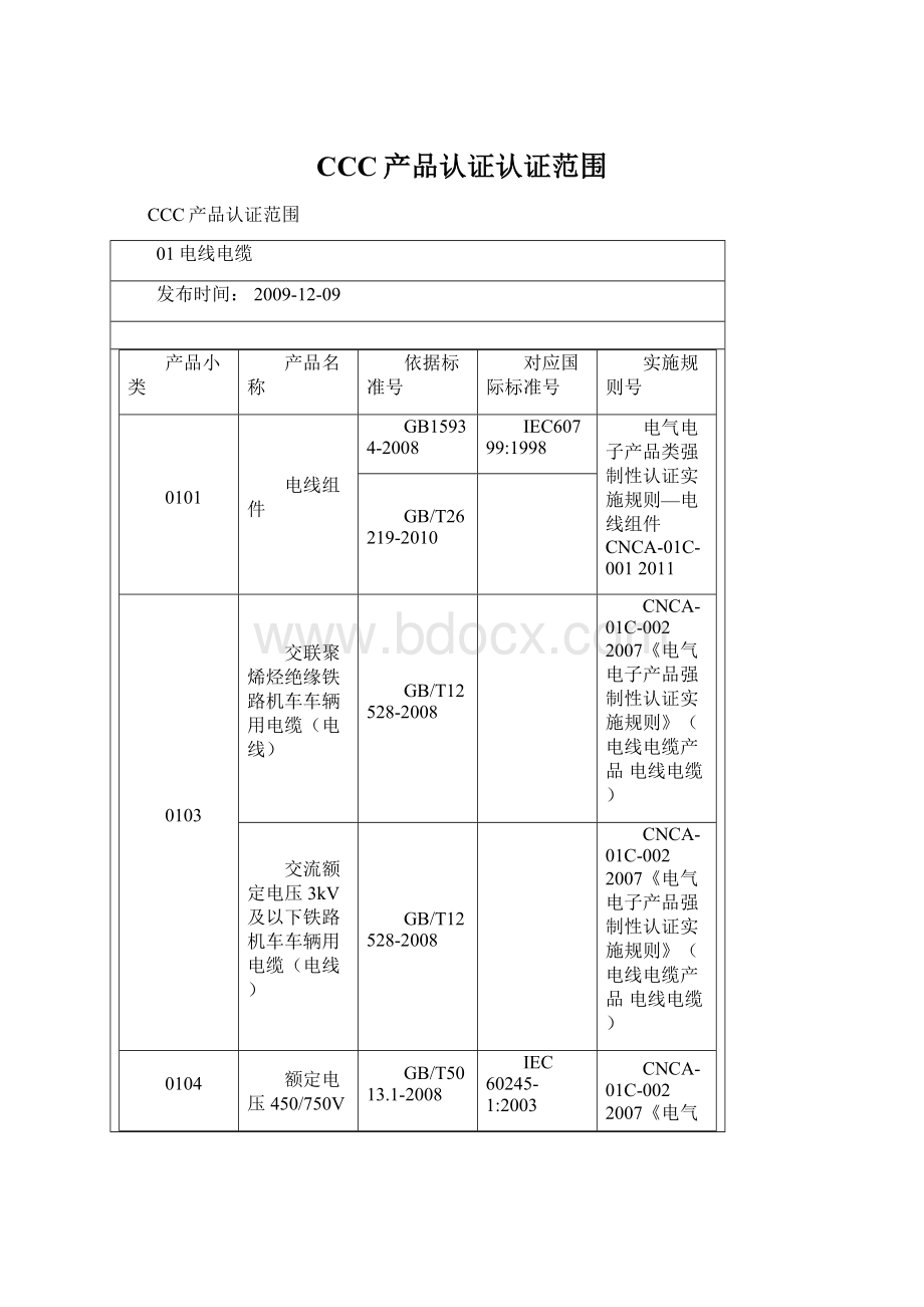 CCC产品认证认证范围Word文档格式.docx_第1页