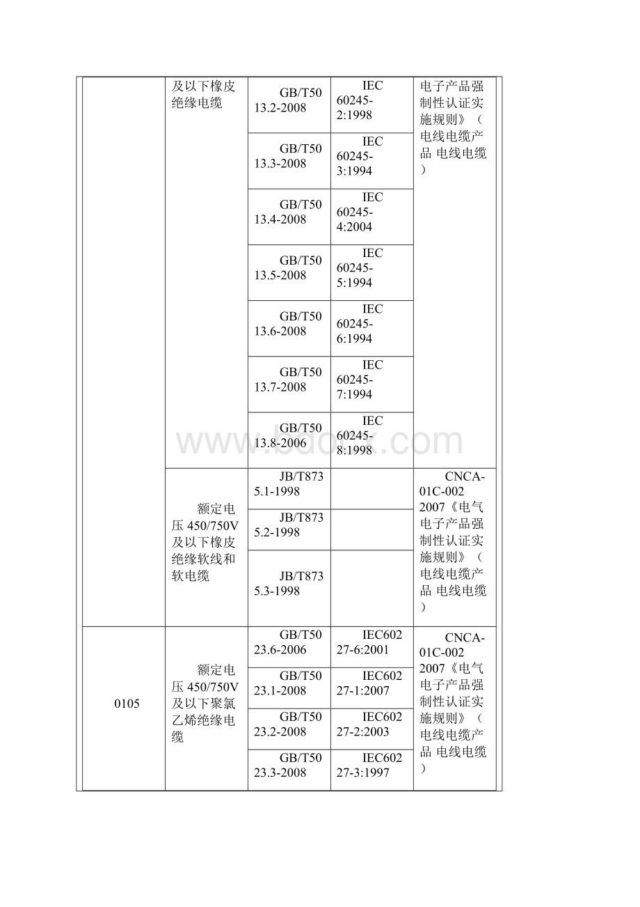 CCC产品认证认证范围Word文档格式.docx_第2页