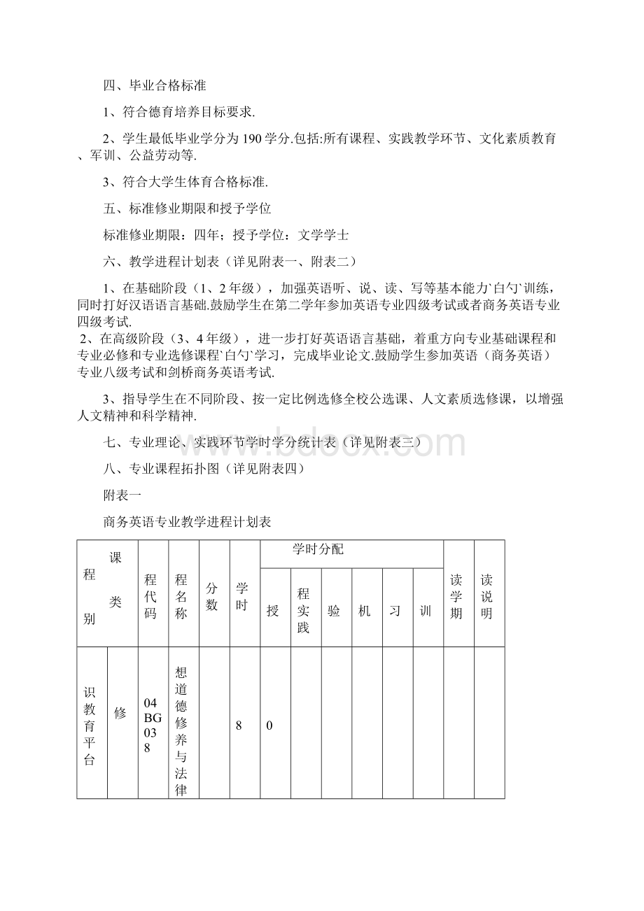 商务英语专业人才培养内容及方向可行性方案.docx_第2页