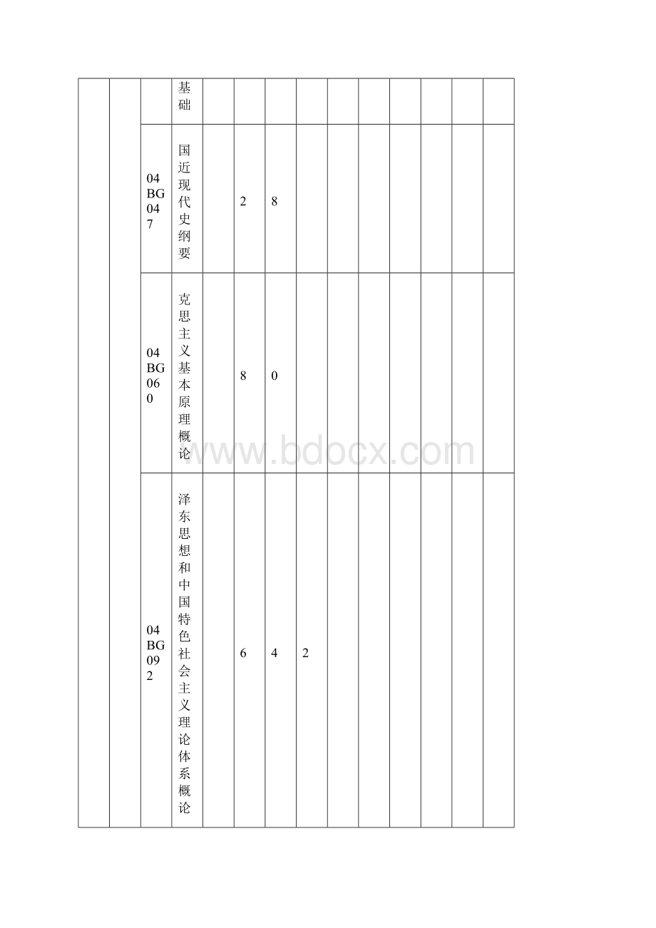 商务英语专业人才培养内容及方向可行性方案.docx_第3页