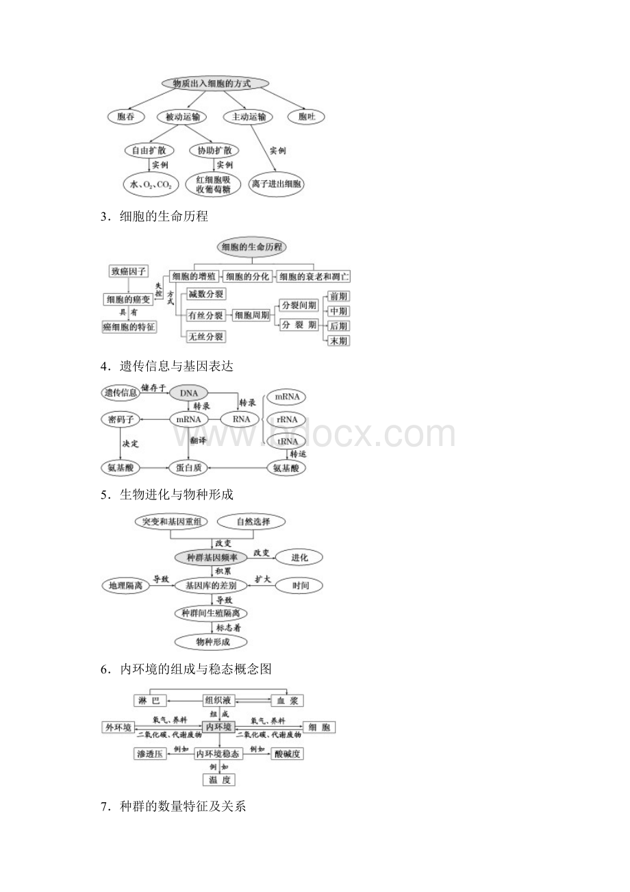 高考生物二轮专题复习讲义江苏专版第二部分 增分策略一研究题型特点优化解题套路快得分.docx_第3页