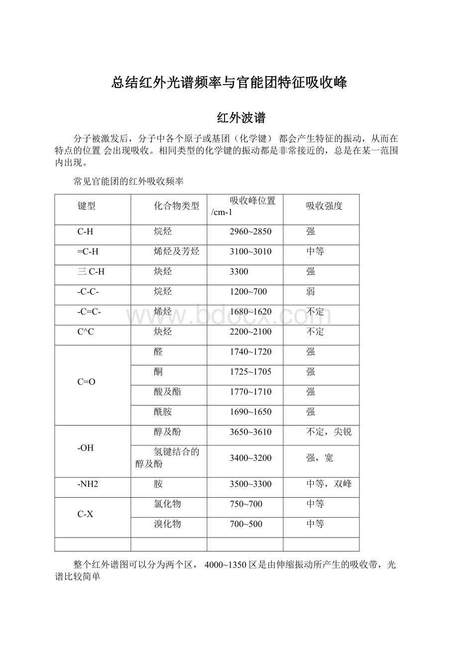 总结红外光谱频率与官能团特征吸收峰Word格式文档下载.docx