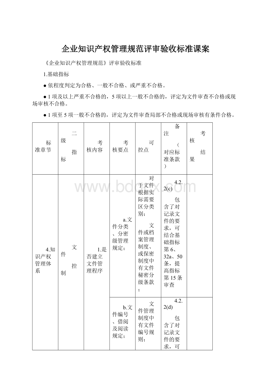 企业知识产权管理规范评审验收标准课案Word文档格式.docx