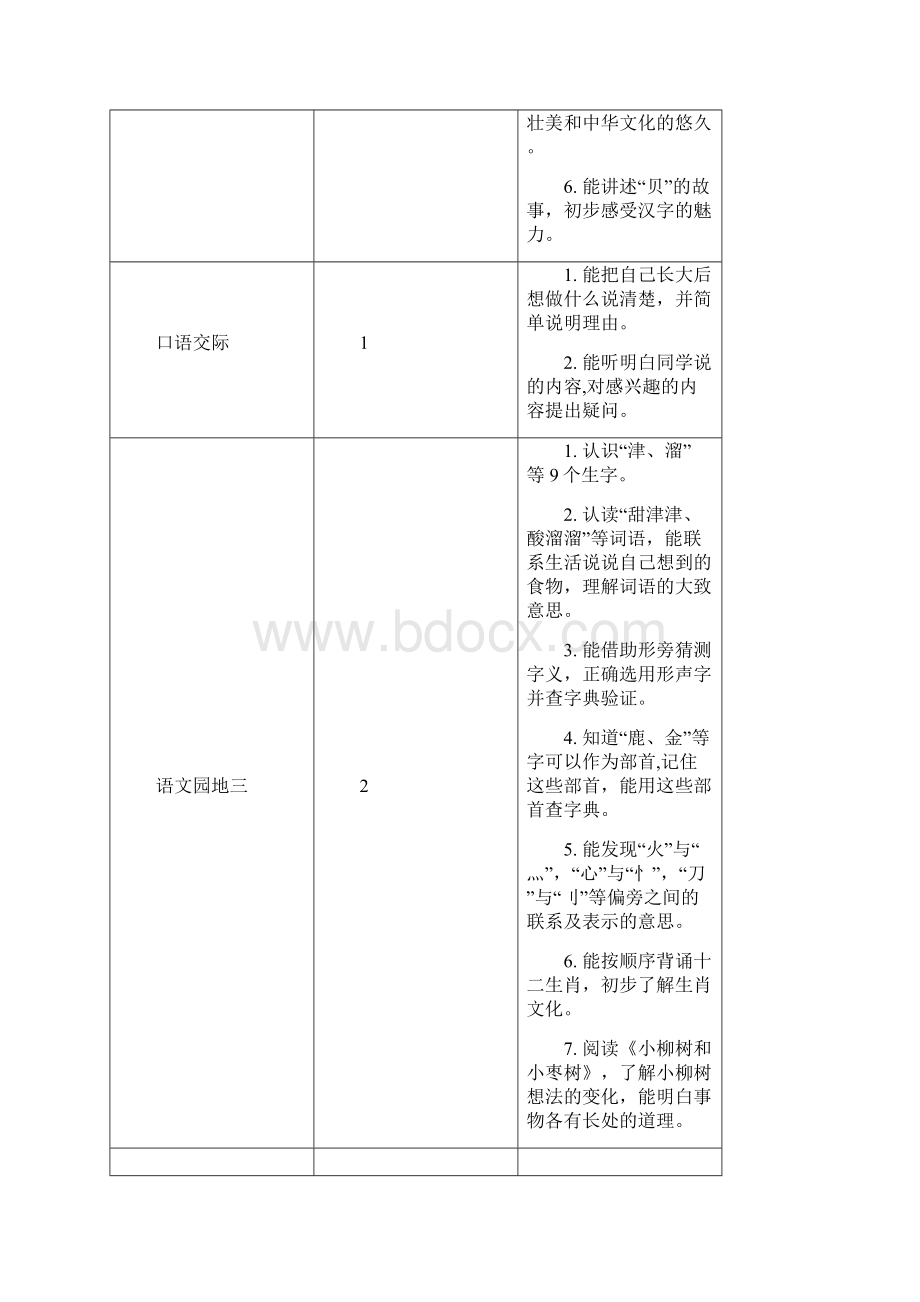 部编版小学语文二年级下册识字1 神州谣教案.docx_第2页