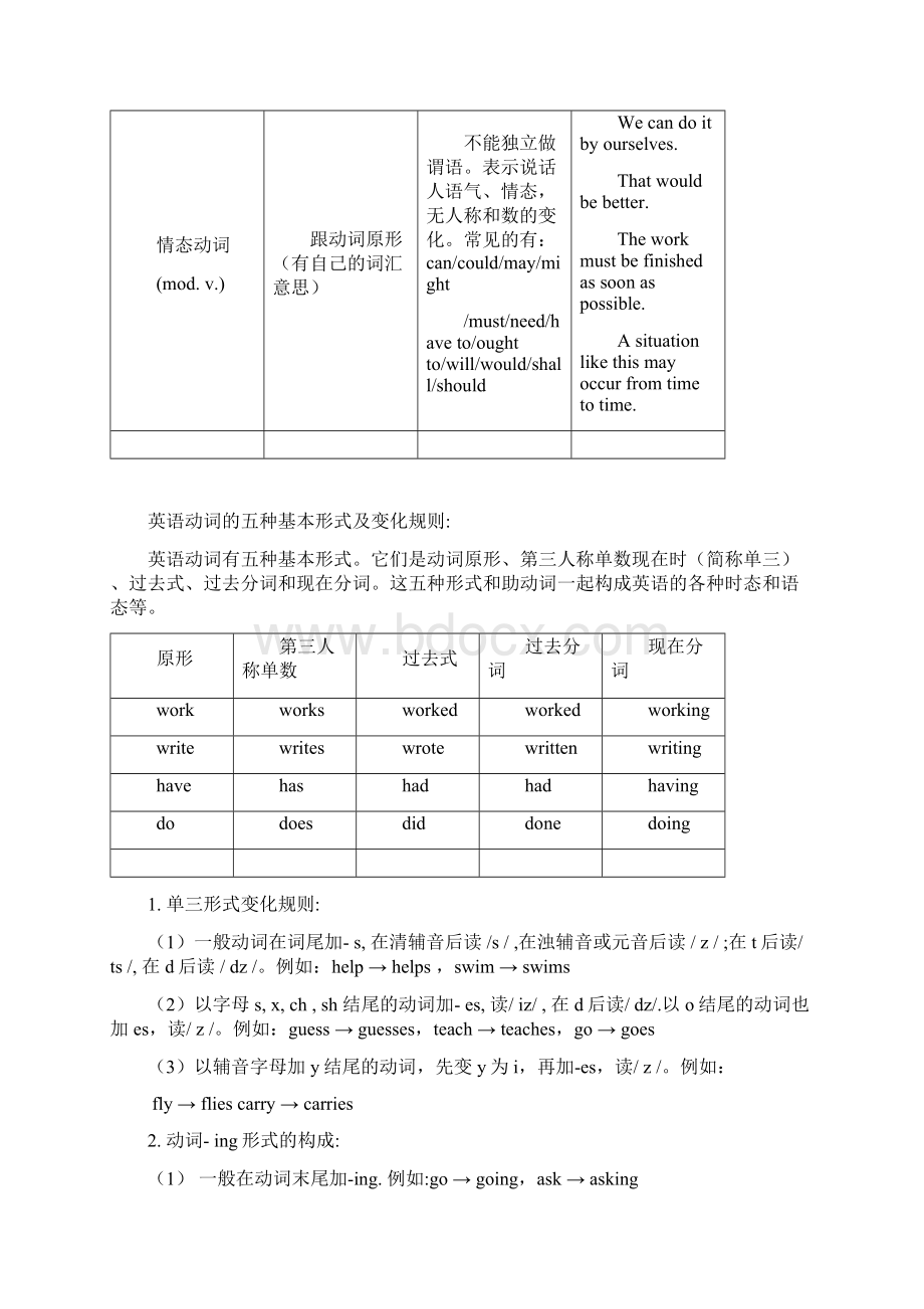 动词及谓语Word文档下载推荐.docx_第2页