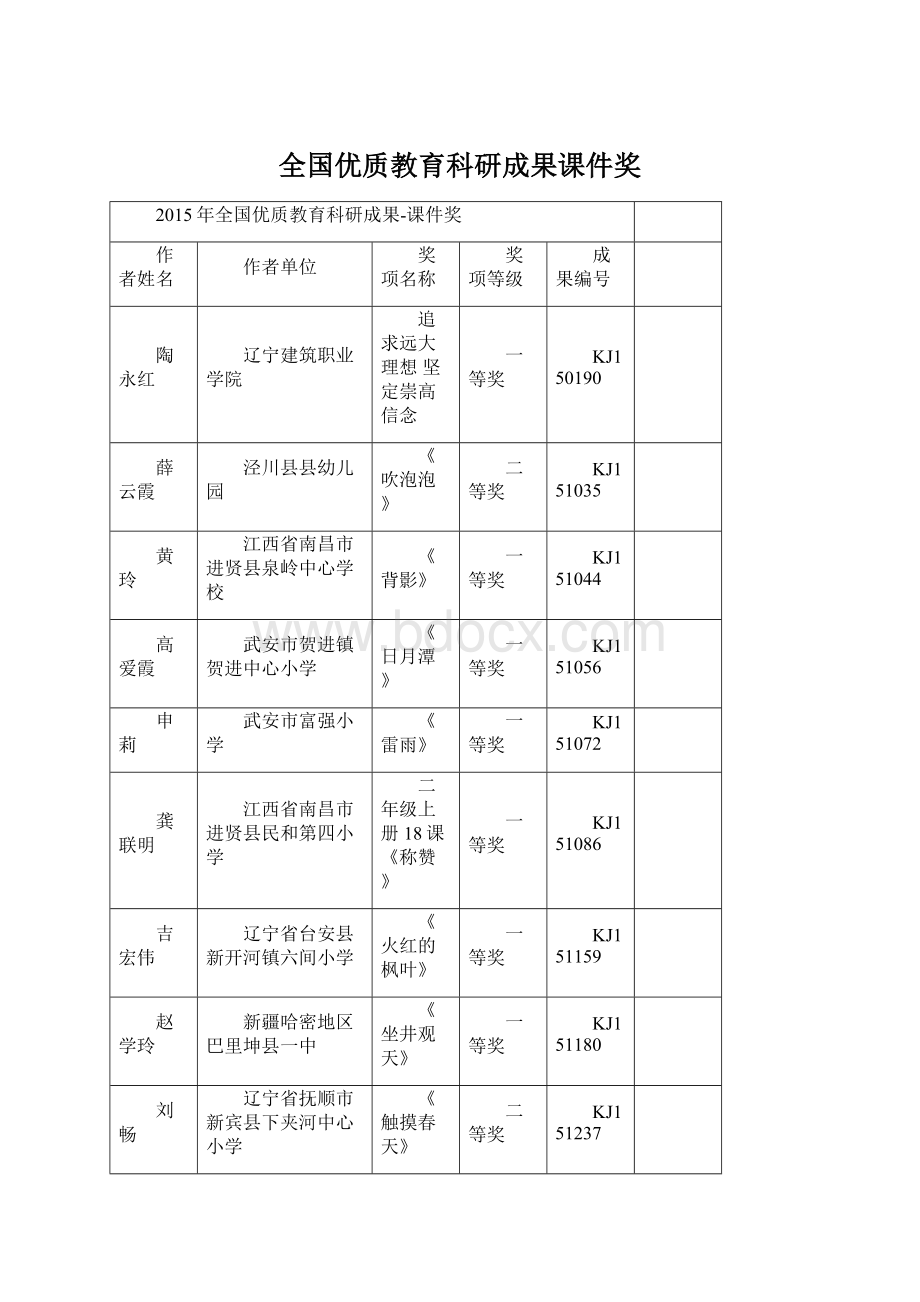 全国优质教育科研成果课件奖Word文档格式.docx_第1页