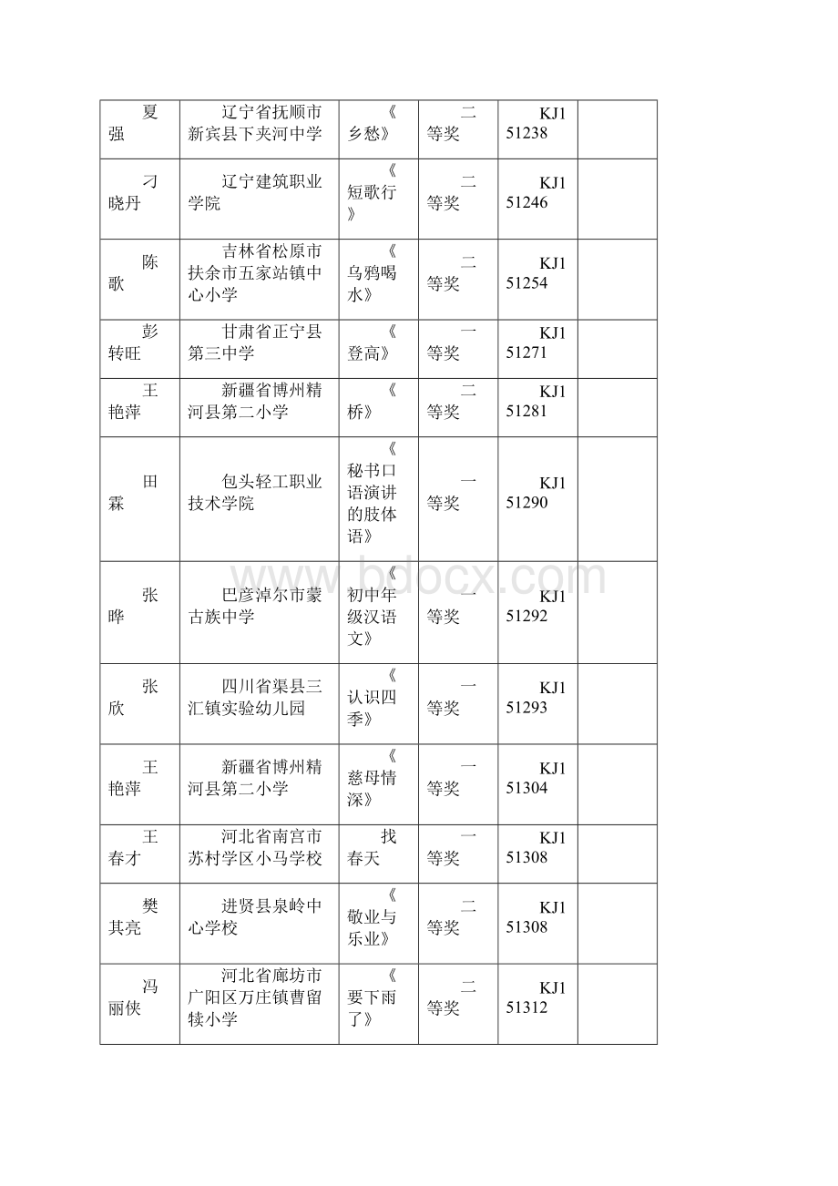 全国优质教育科研成果课件奖Word文档格式.docx_第2页