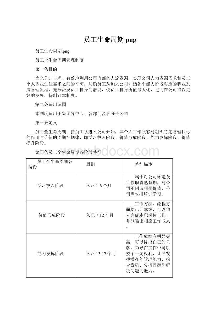 员工生命周期pngWord文件下载.docx_第1页