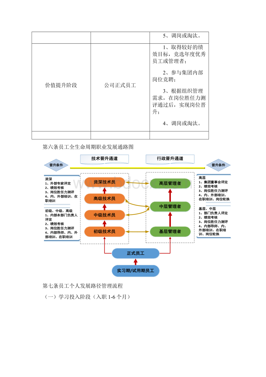 员工生命周期pngWord文件下载.docx_第3页