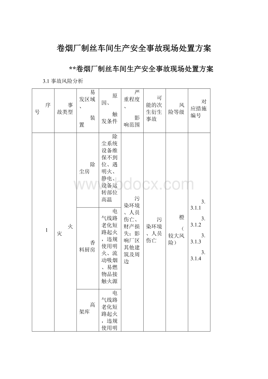 卷烟厂制丝车间生产安全事故现场处置方案.docx_第1页