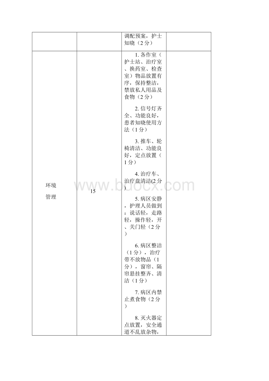 普通病区管理考核评分标准.docx_第2页