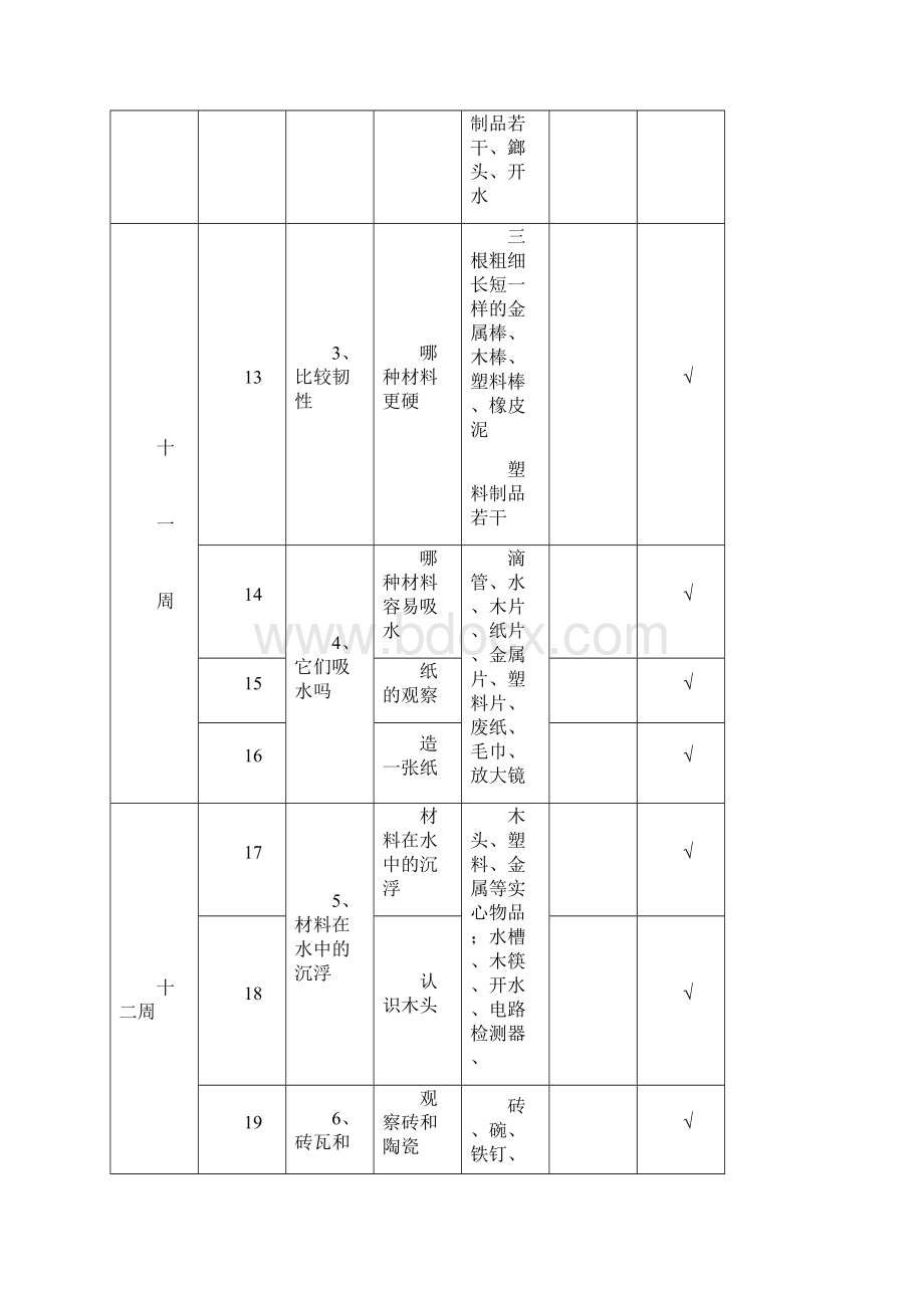 小学科学三年级上册实验教学进度表.docx_第3页