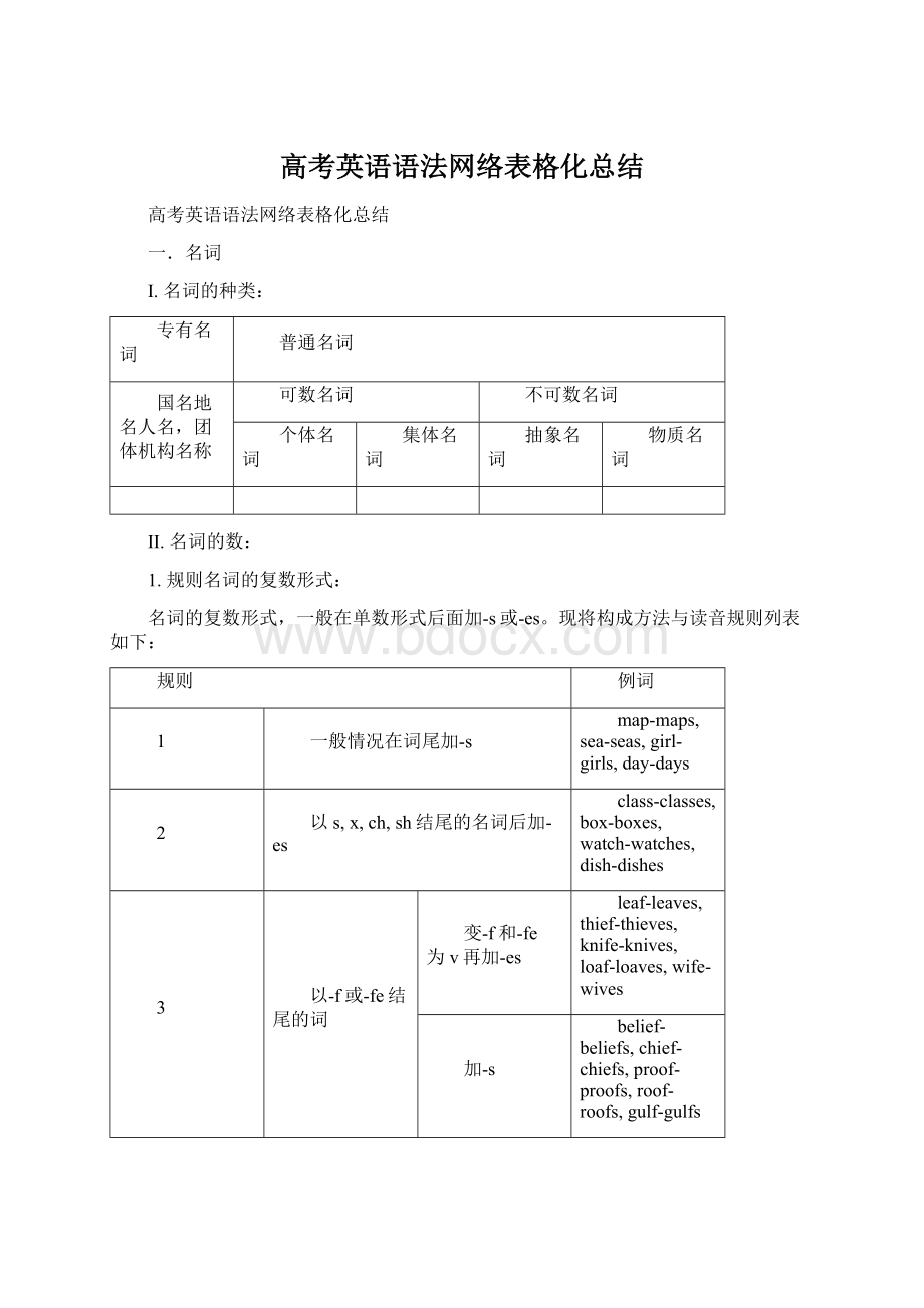 高考英语语法网络表格化总结文档格式.docx