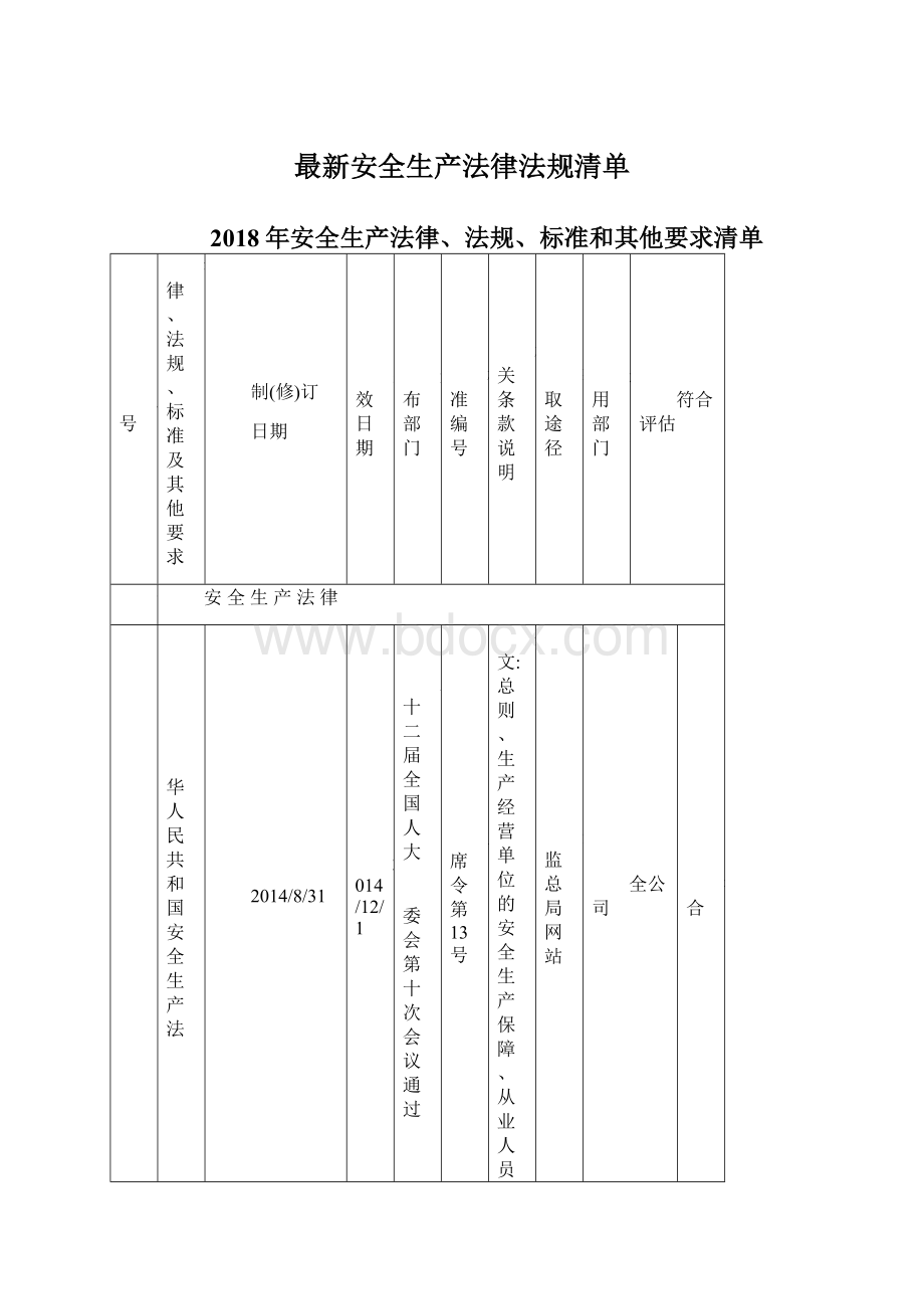 最新安全生产法律法规清单Word文档下载推荐.docx_第1页