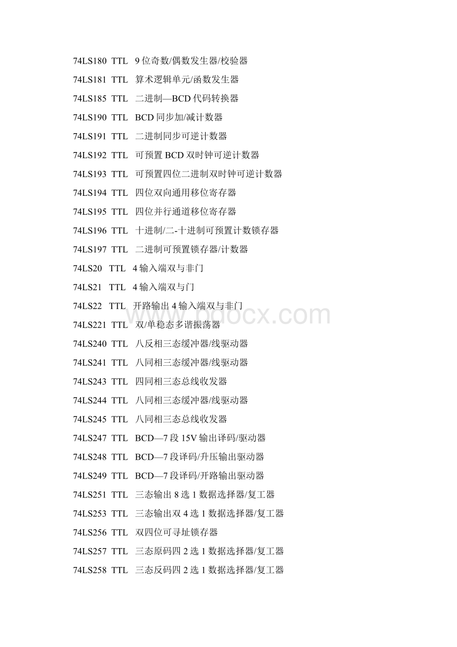 cmos系列常用芯片免费下载Word格式.docx_第3页