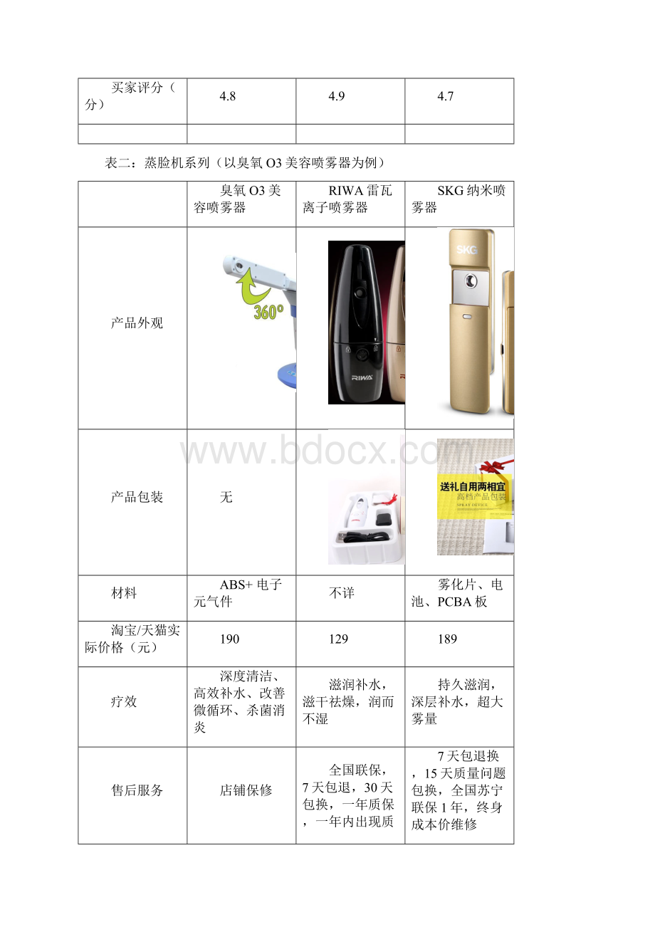 美容仪器行业环境分析Word格式.docx_第3页