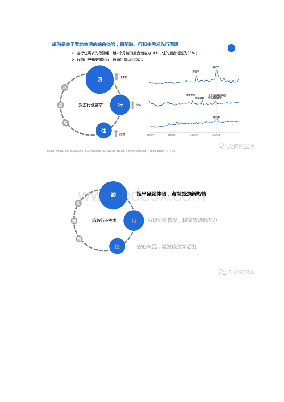 百度旅游行业需求洞察报告文档格式.docx_第3页
