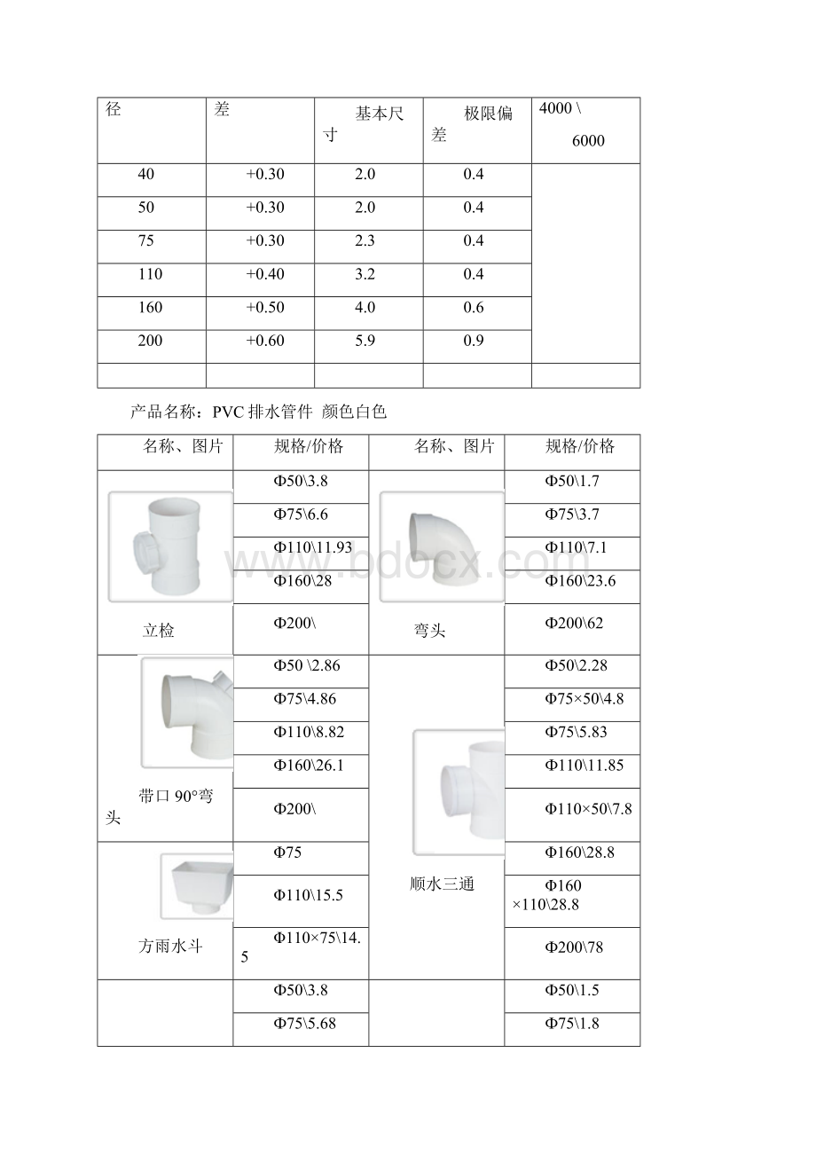 PVC管规格和型号.docx_第2页