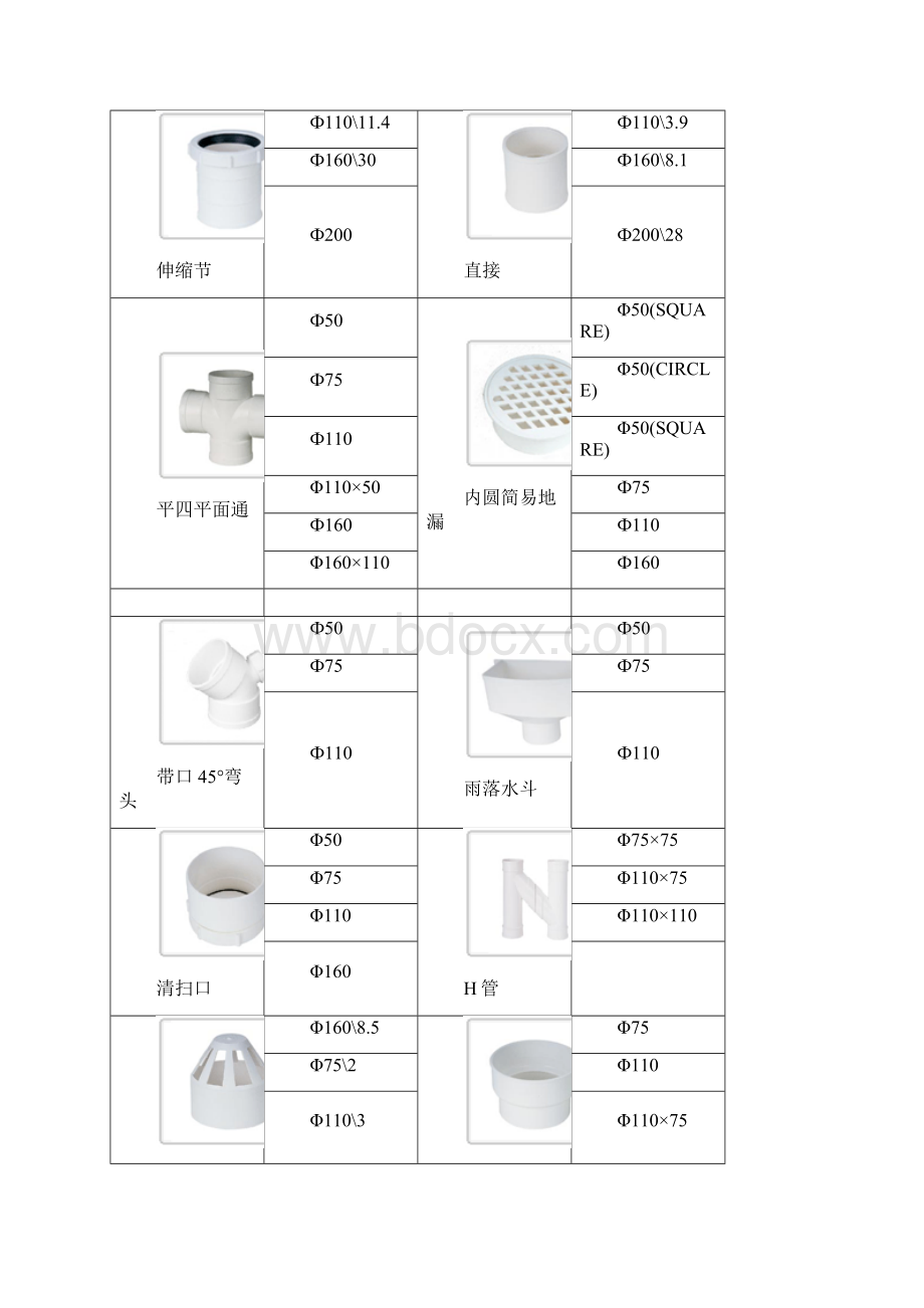 PVC管规格和型号.docx_第3页