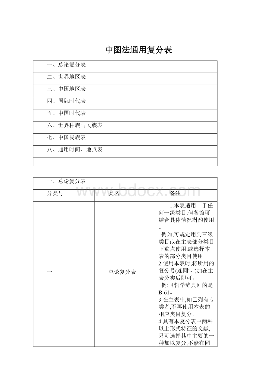 中图法通用复分表.docx