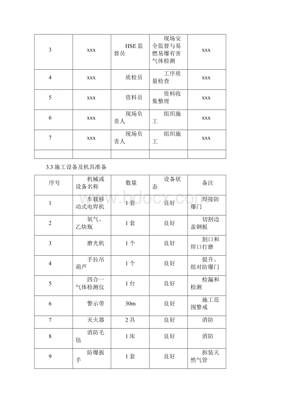 防爆门安装方业主方案.docx_第3页