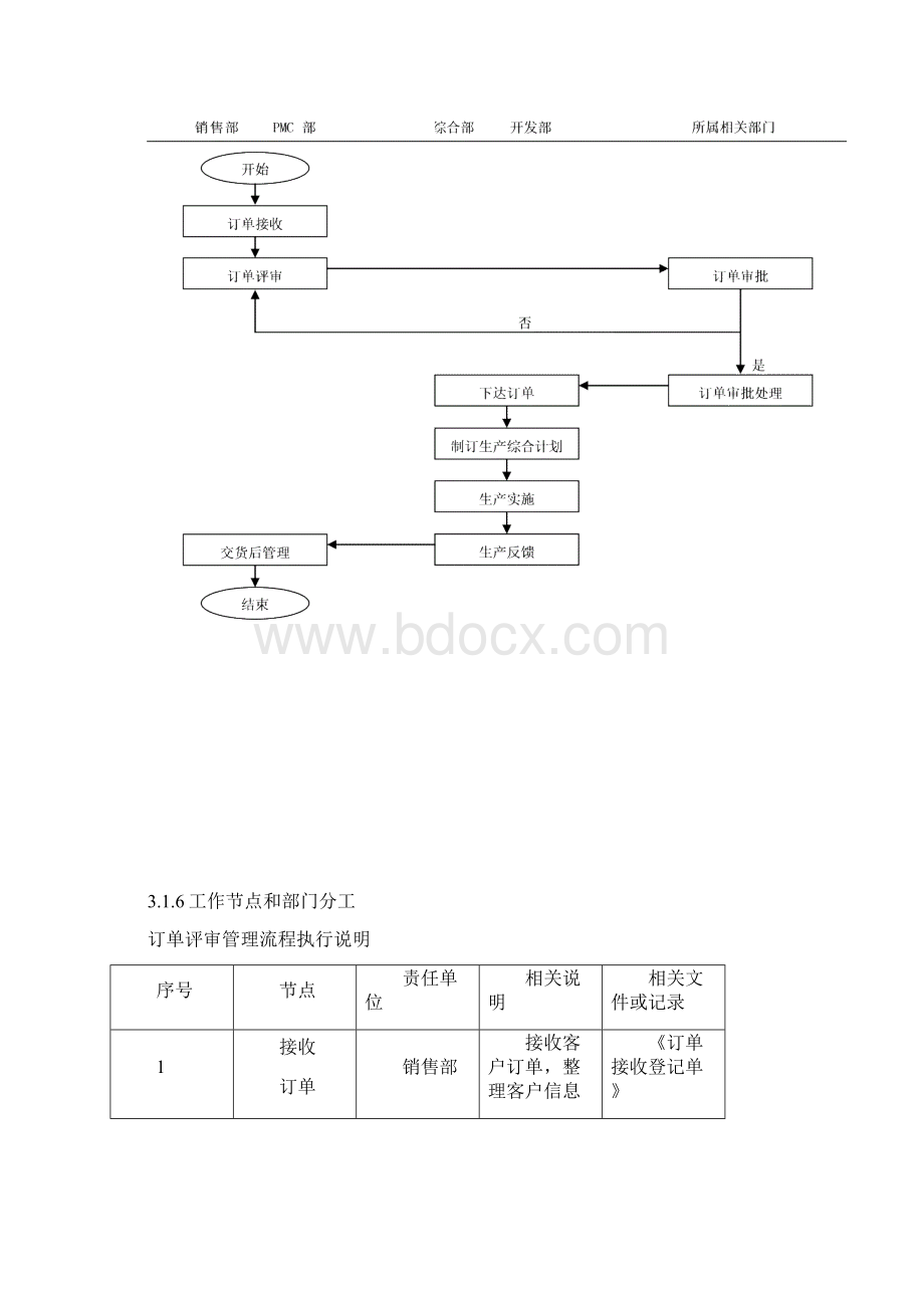 生产订单管理流程.docx_第2页