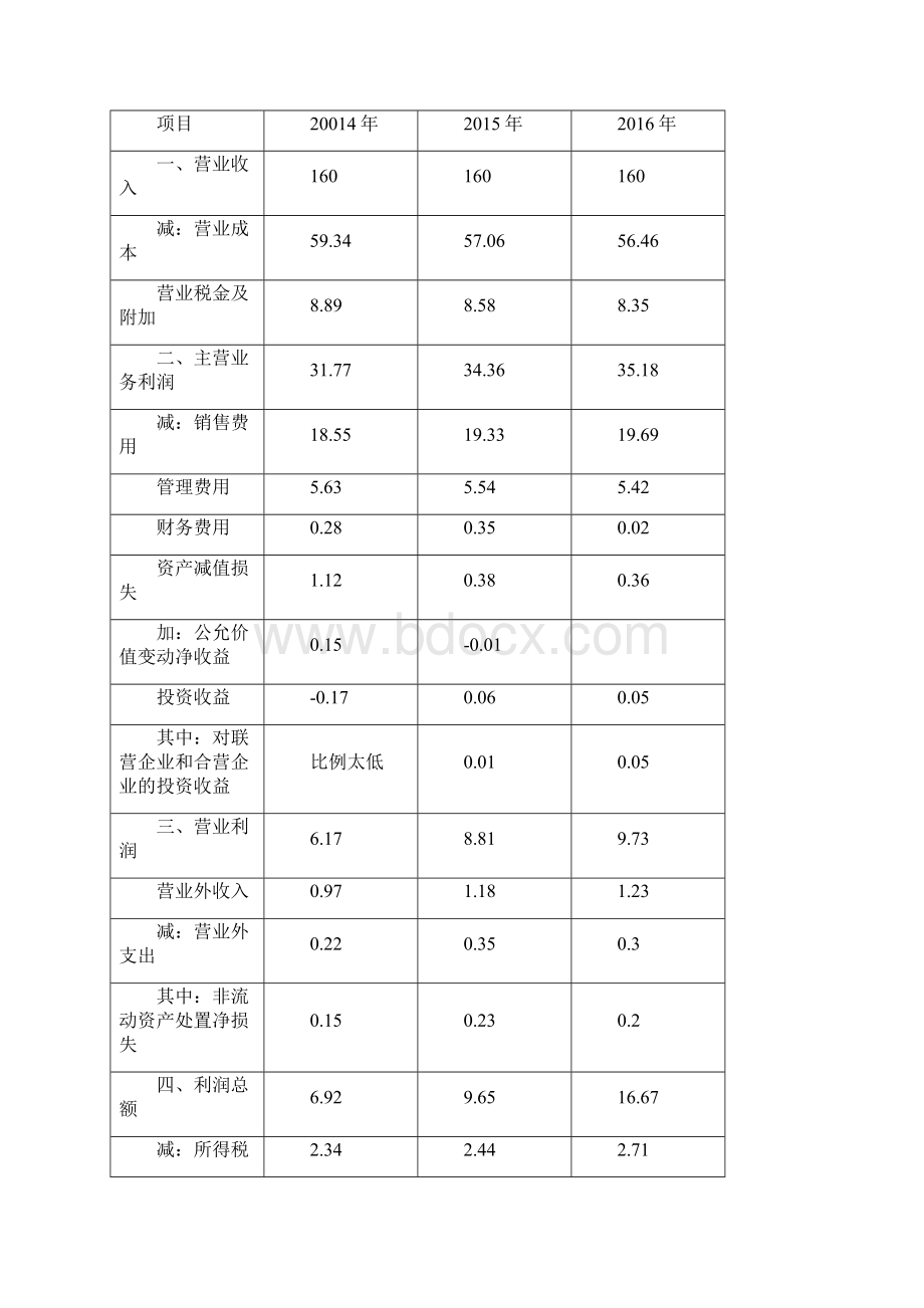 青岛啤酒盈利能力分析.docx_第3页