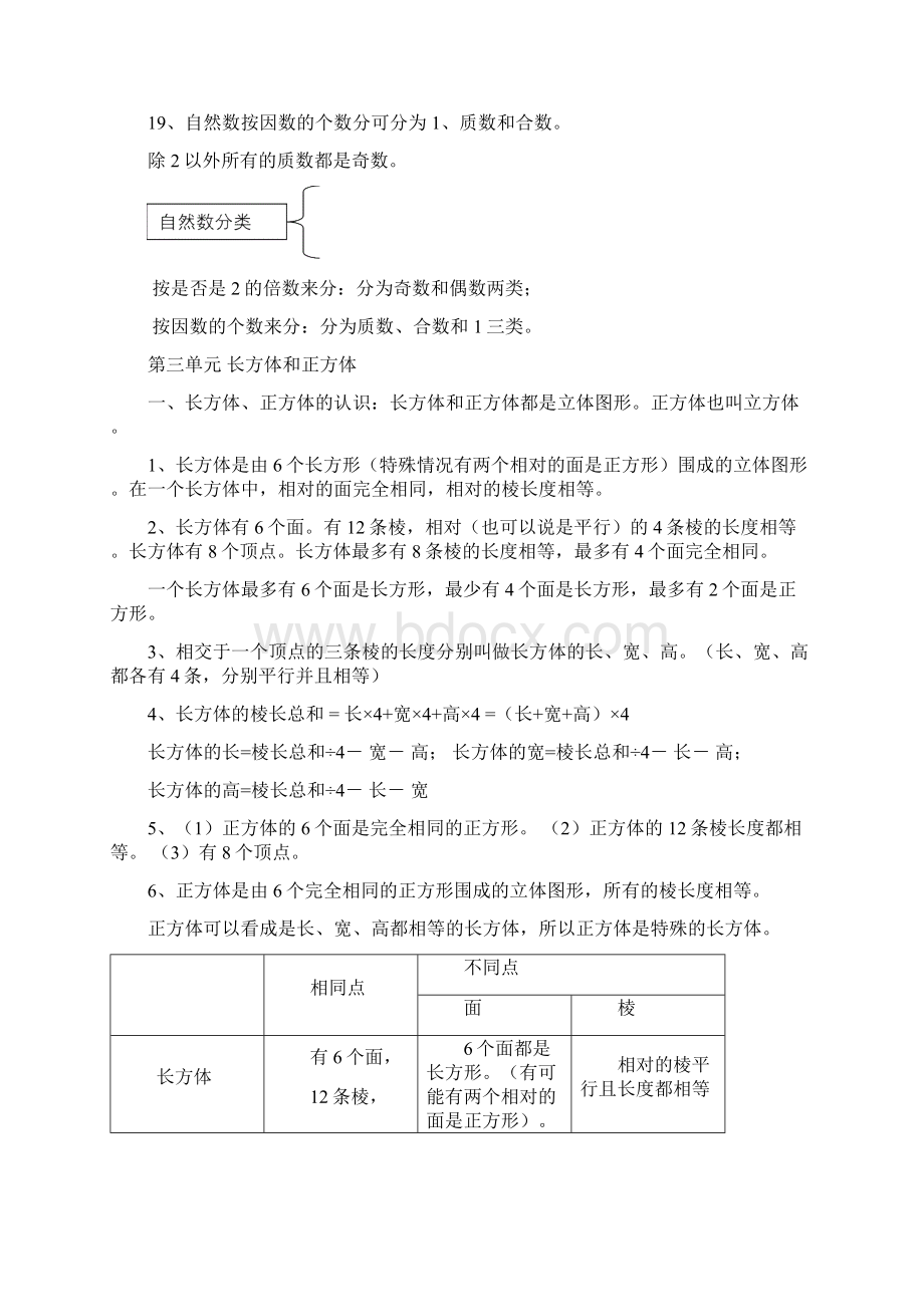 人教版五年级数学下册各单元知识点总结Word下载.docx_第3页