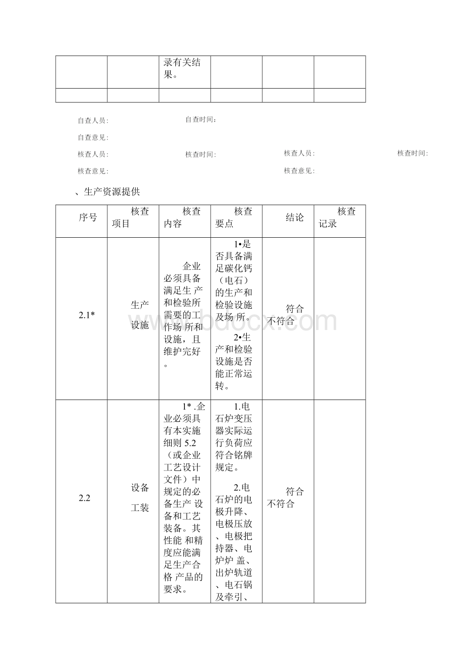 碳化钙电石产品生产许可证实施细则Word格式.docx_第2页