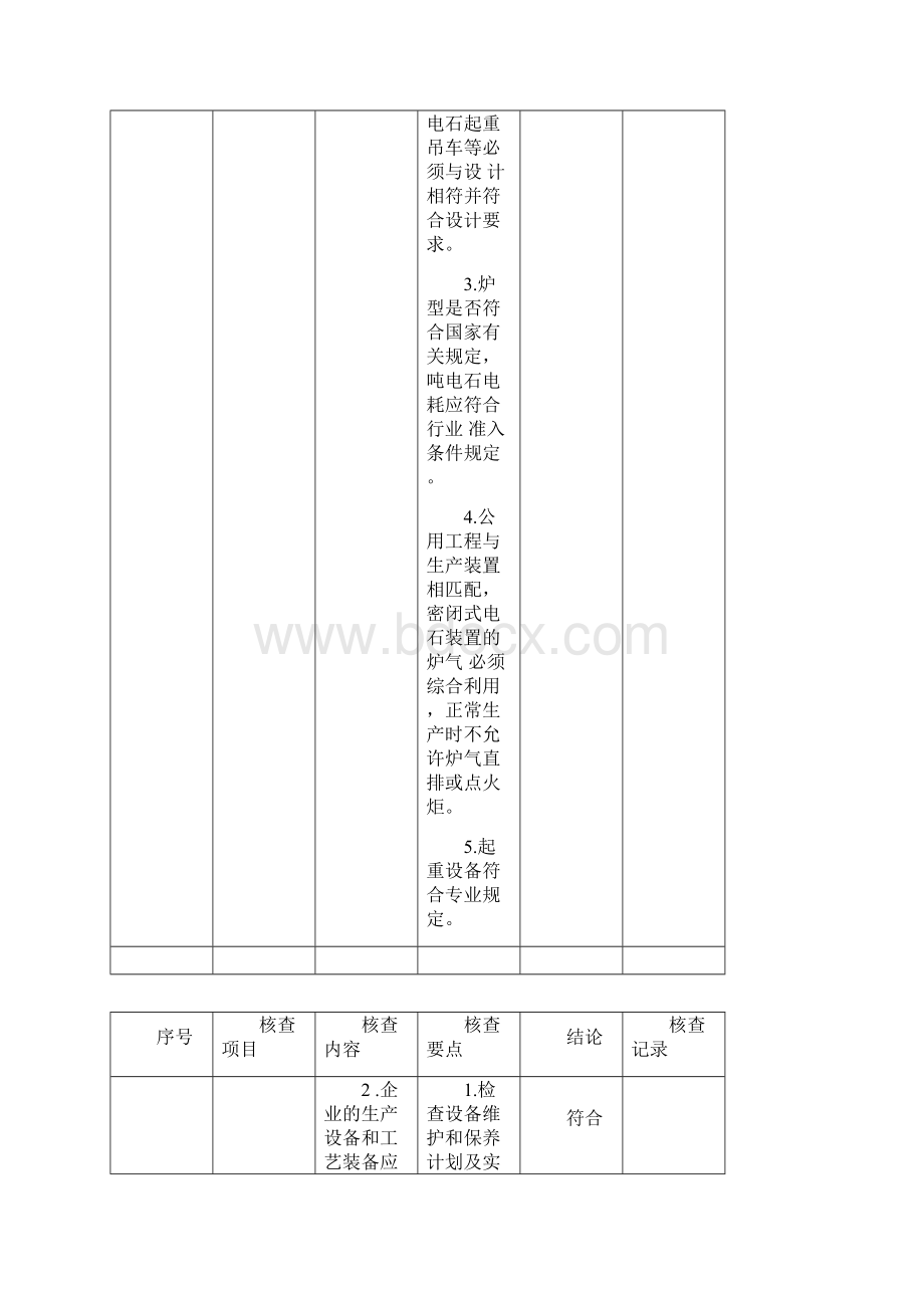 碳化钙电石产品生产许可证实施细则.docx_第3页