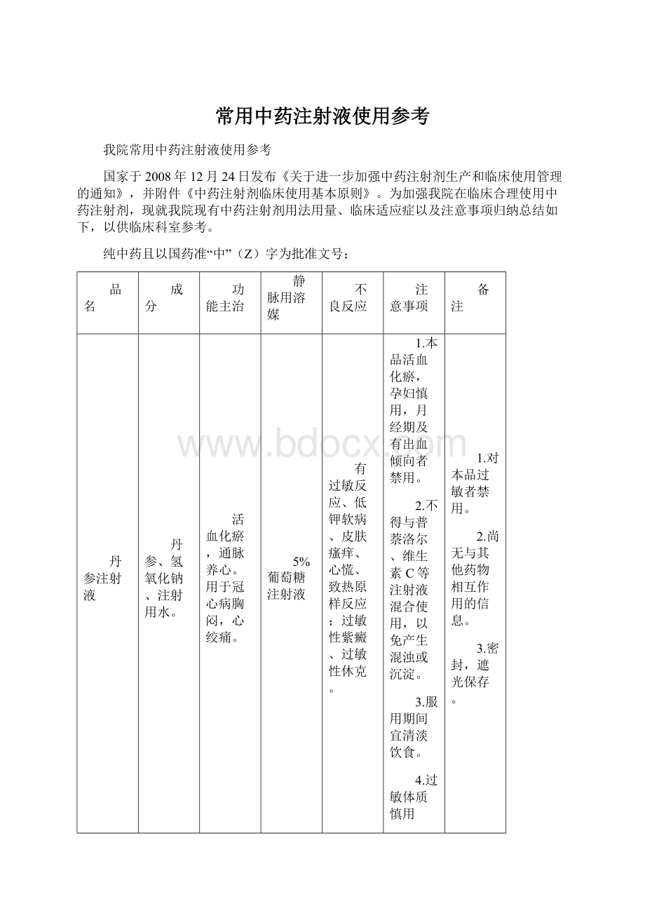 常用中药注射液使用参考Word文档下载推荐.docx