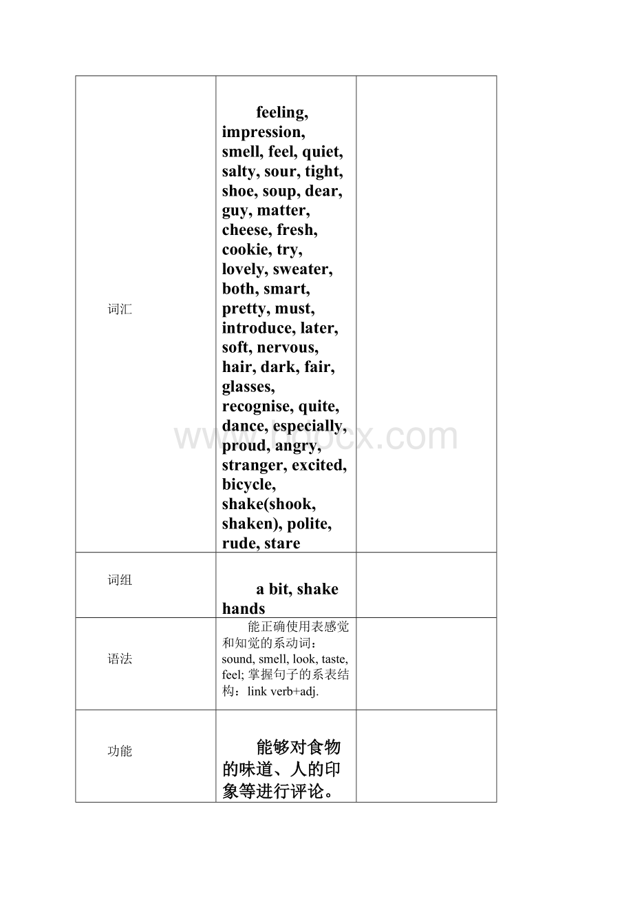 八年级英语MODULE 7 Feelings and impressions外研版.docx_第2页