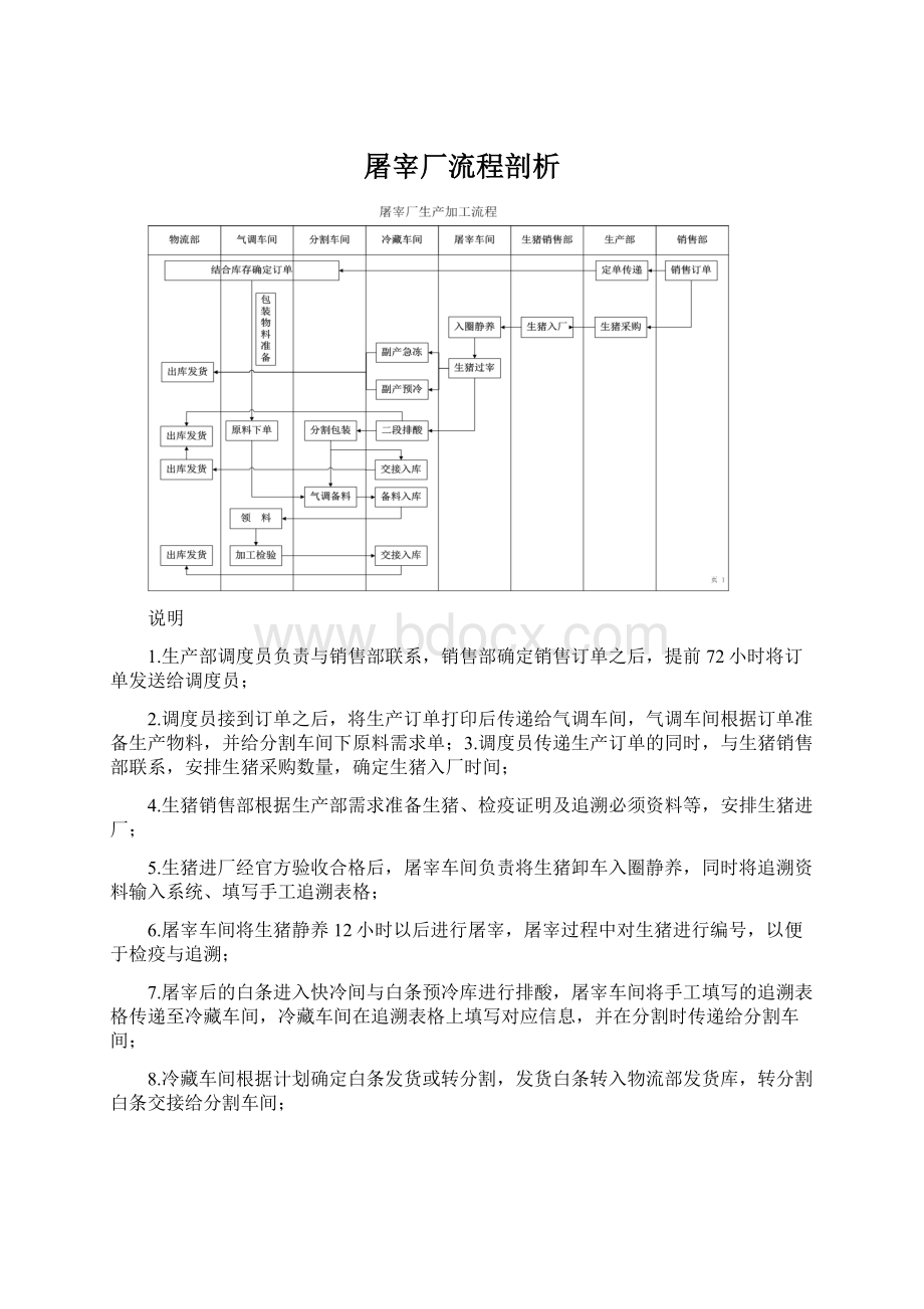 屠宰厂流程剖析.docx_第1页