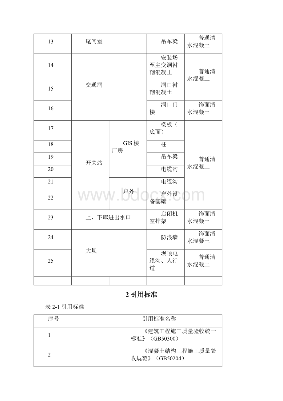 抽水蓄能电站清水混凝土施工作业指导书.docx_第3页