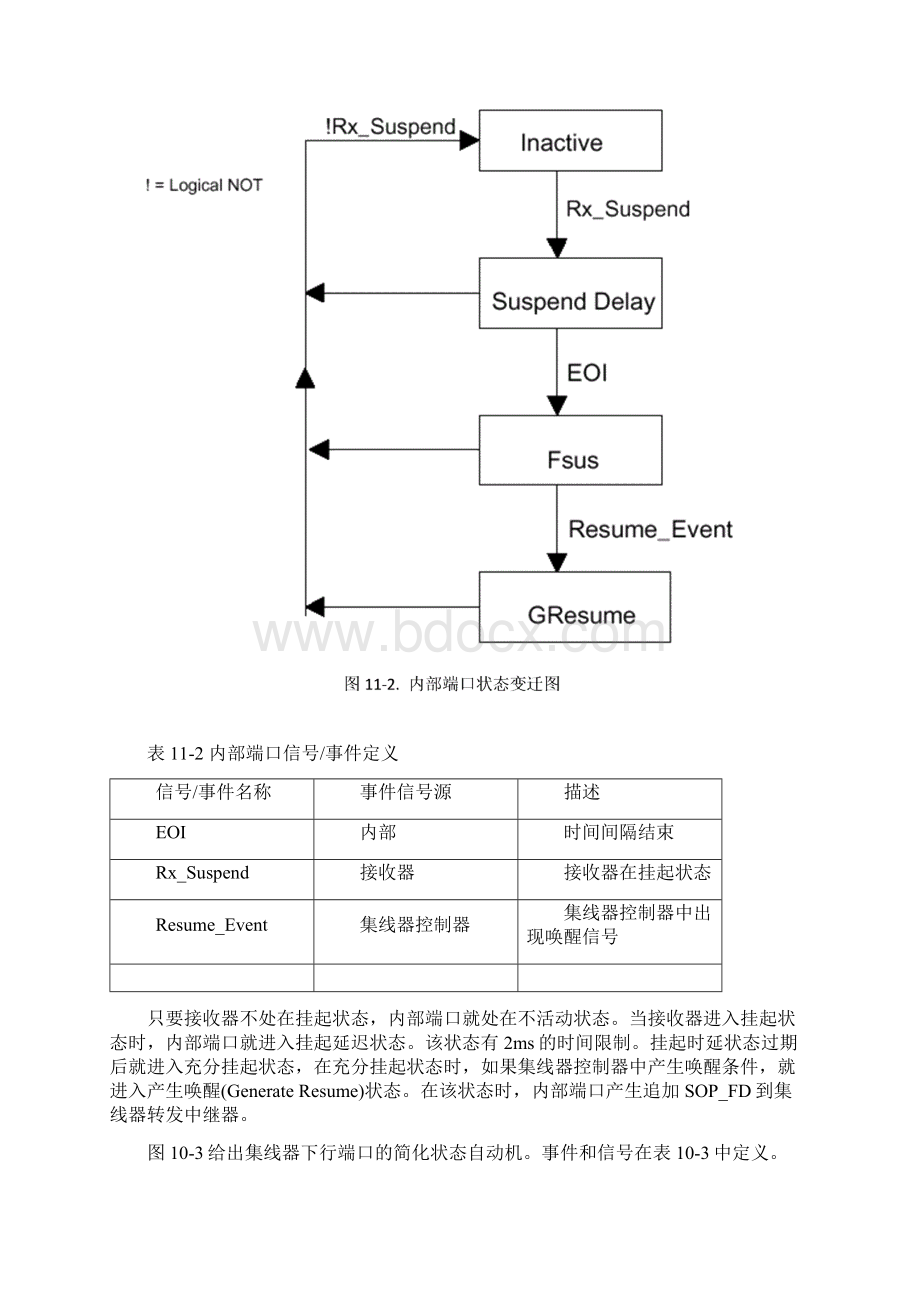 11 集线器规范1Word格式文档下载.docx_第3页