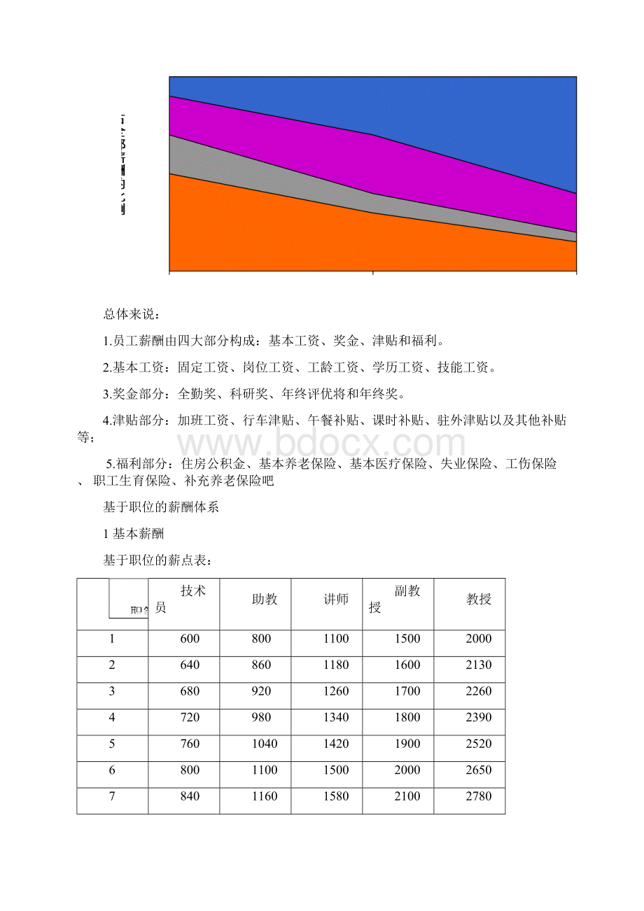 大学教职工薪酬体系.docx_第2页