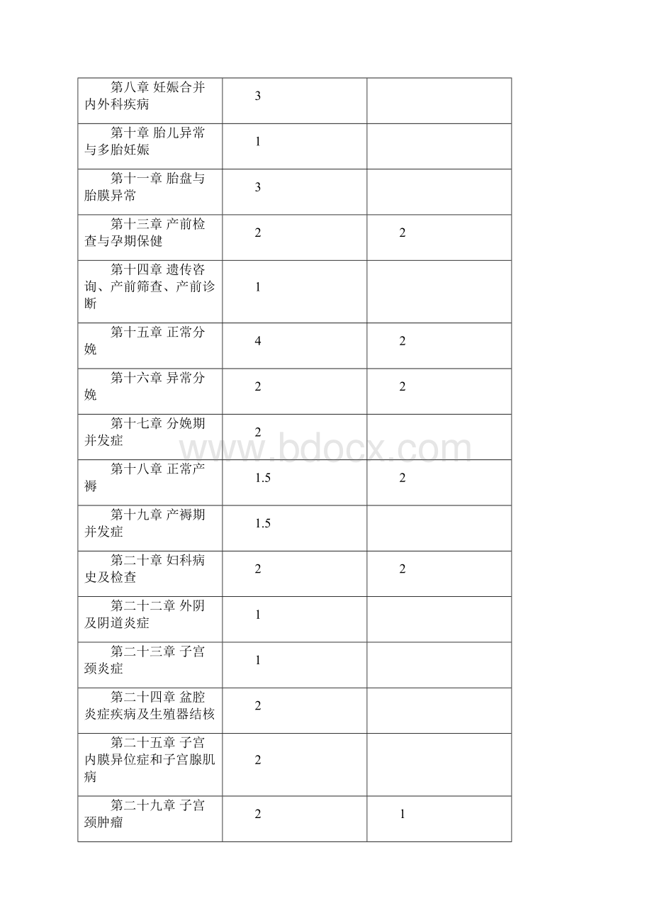 《诊断学》教学大纲.docx_第3页