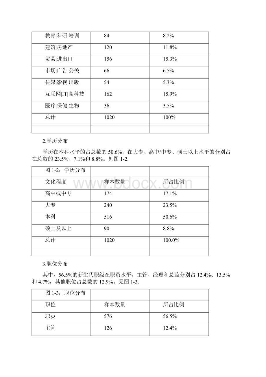 新生代员工就业渠道调研Word文档下载推荐.docx_第2页