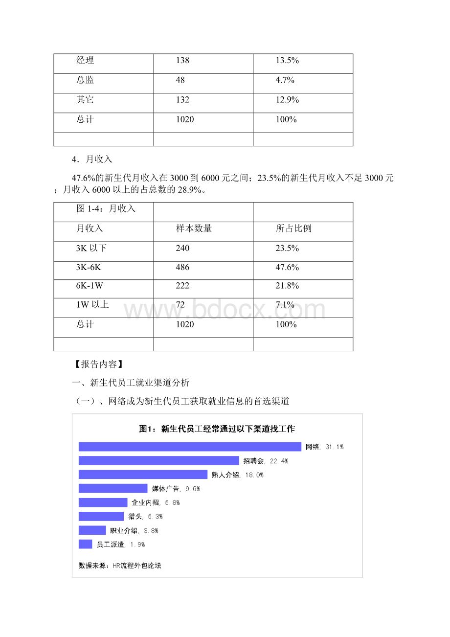 新生代员工就业渠道调研Word文档下载推荐.docx_第3页