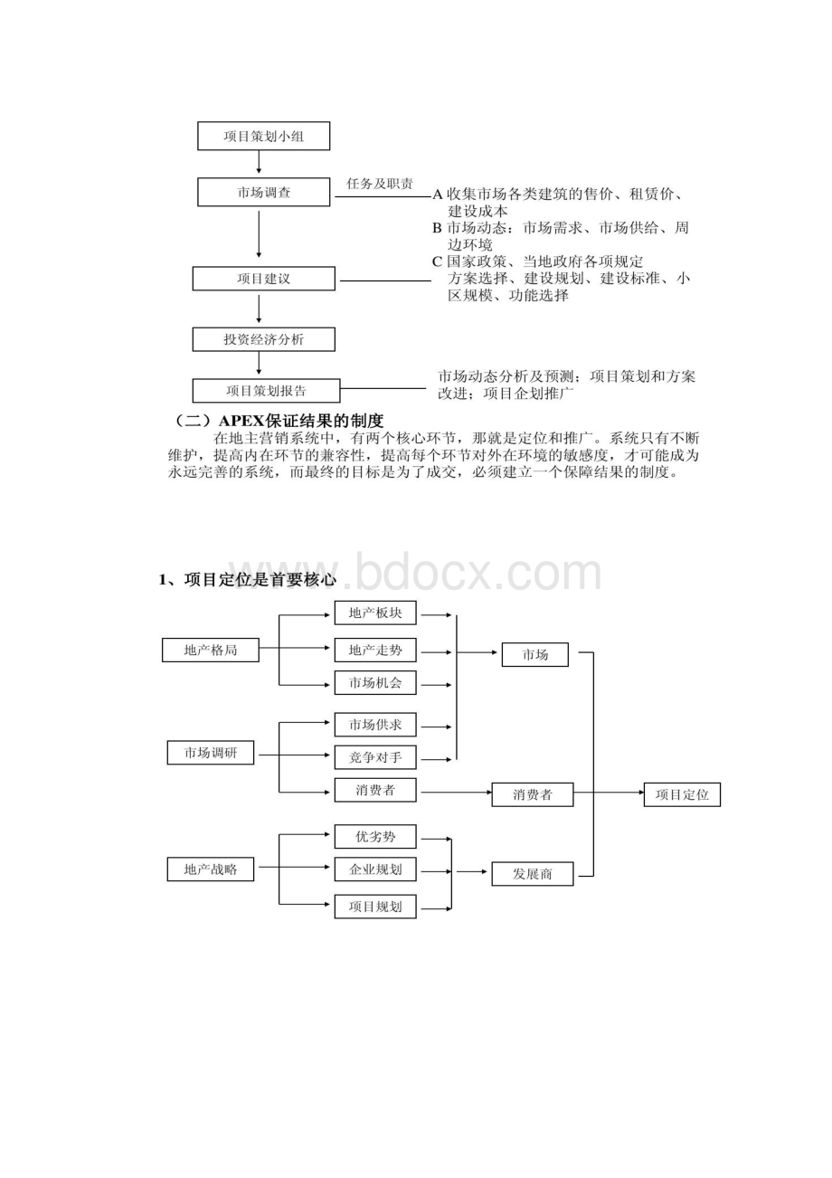 海南房产超市网络策划方案Word文档下载推荐.docx_第3页