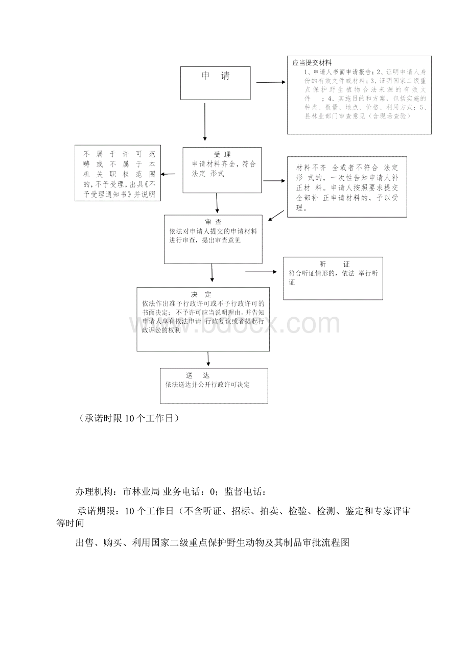 临时占用林地审批权限内审批流程图Word下载.docx_第3页