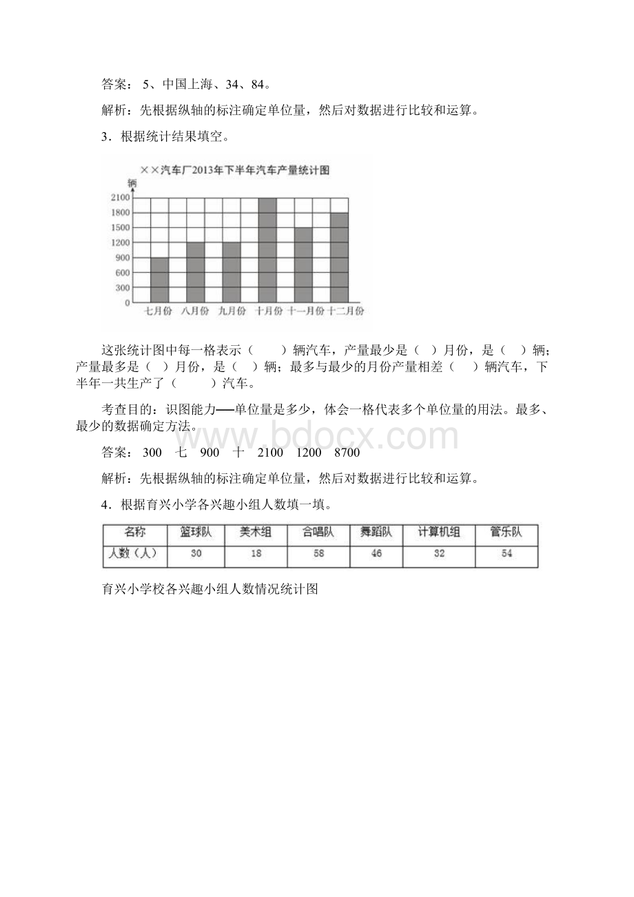 《条形统计图》同步试题Word下载.docx_第2页