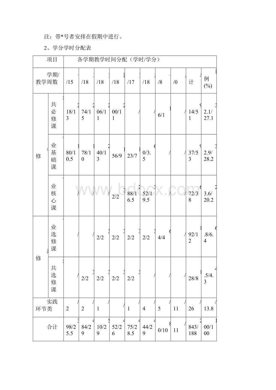 环境工程人才培养方案.docx_第3页