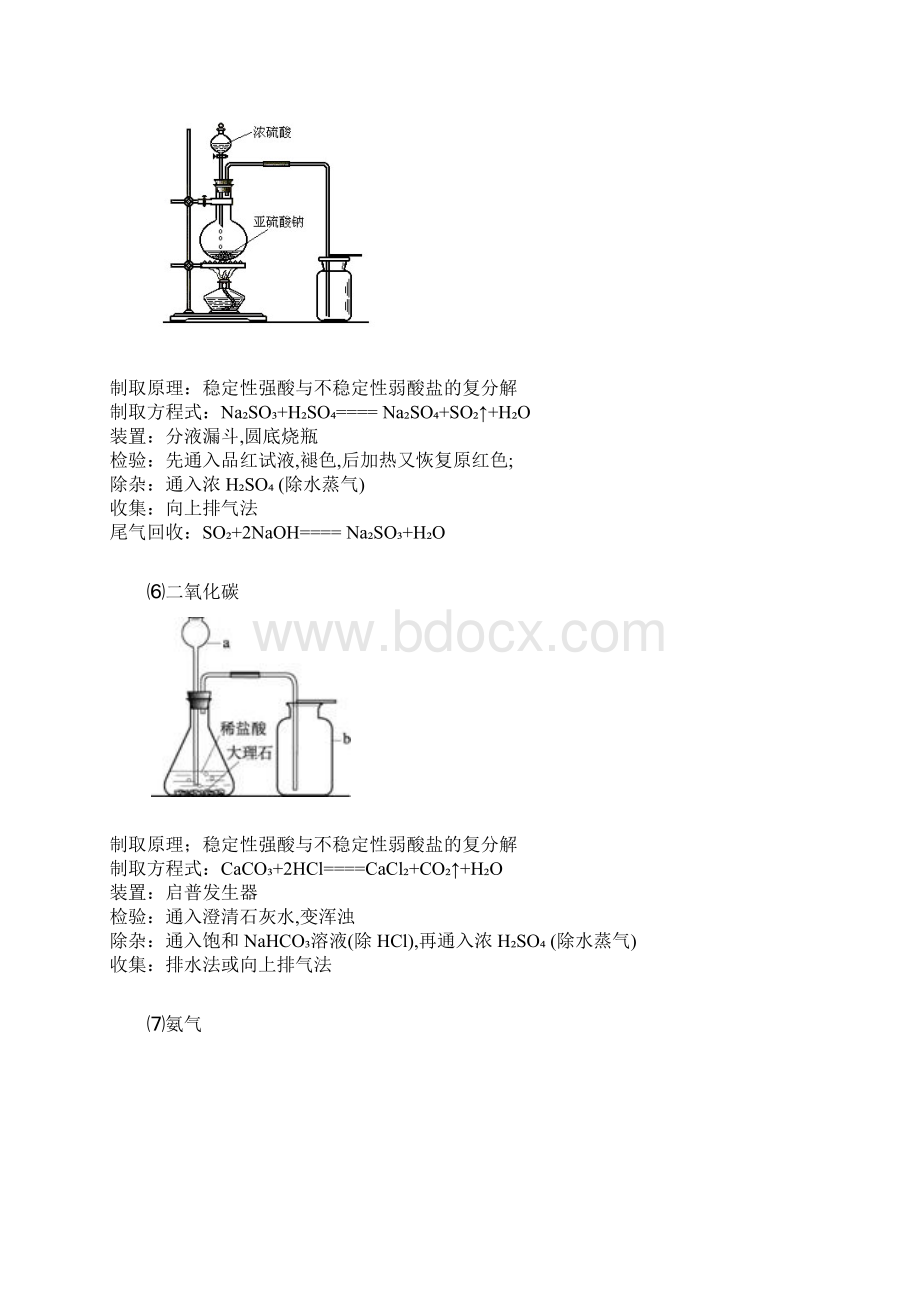 高中化学常见气体地制取装置图和方程式.docx_第3页