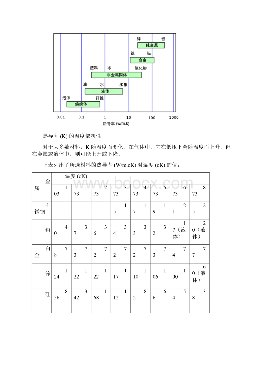 热分析概念.docx_第2页