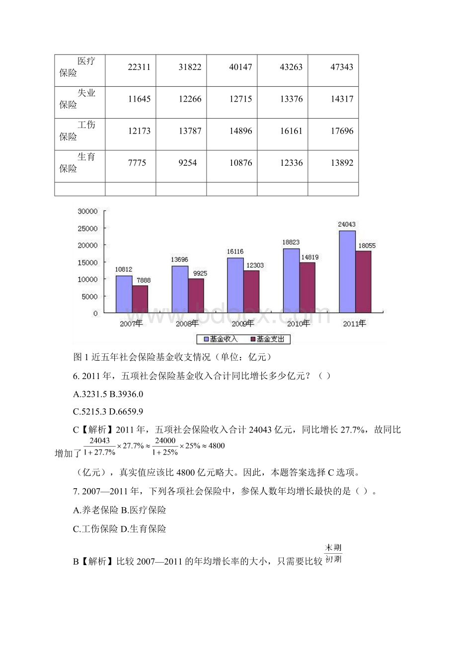 资料分析Word文件下载.docx_第3页