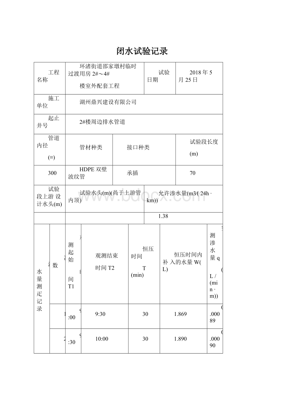 闭水试验记录Word格式文档下载.docx