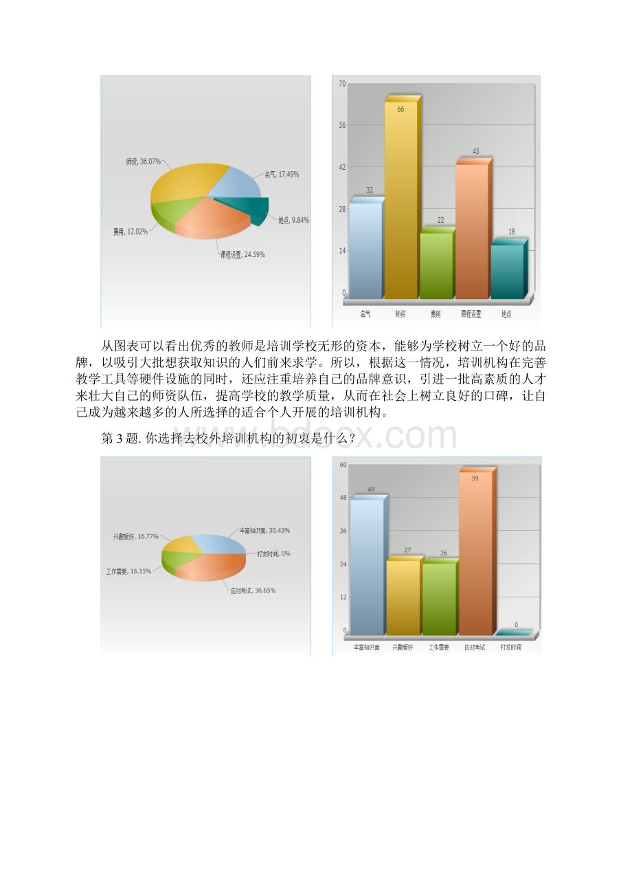 调研问卷大数据的表格统计图.docx_第2页